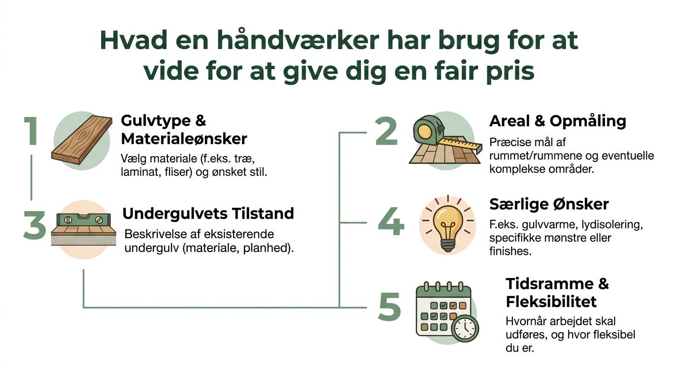 Infographic