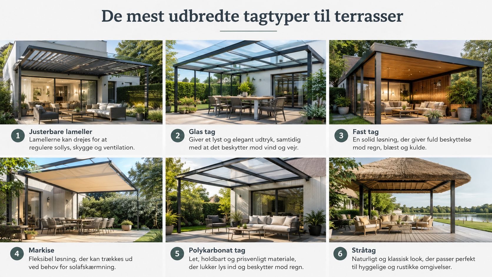 En infografik der viser seks forskellige typer af tagløsninger til terrasser, inklusiv lameller, glas, fast tag og stråtag.